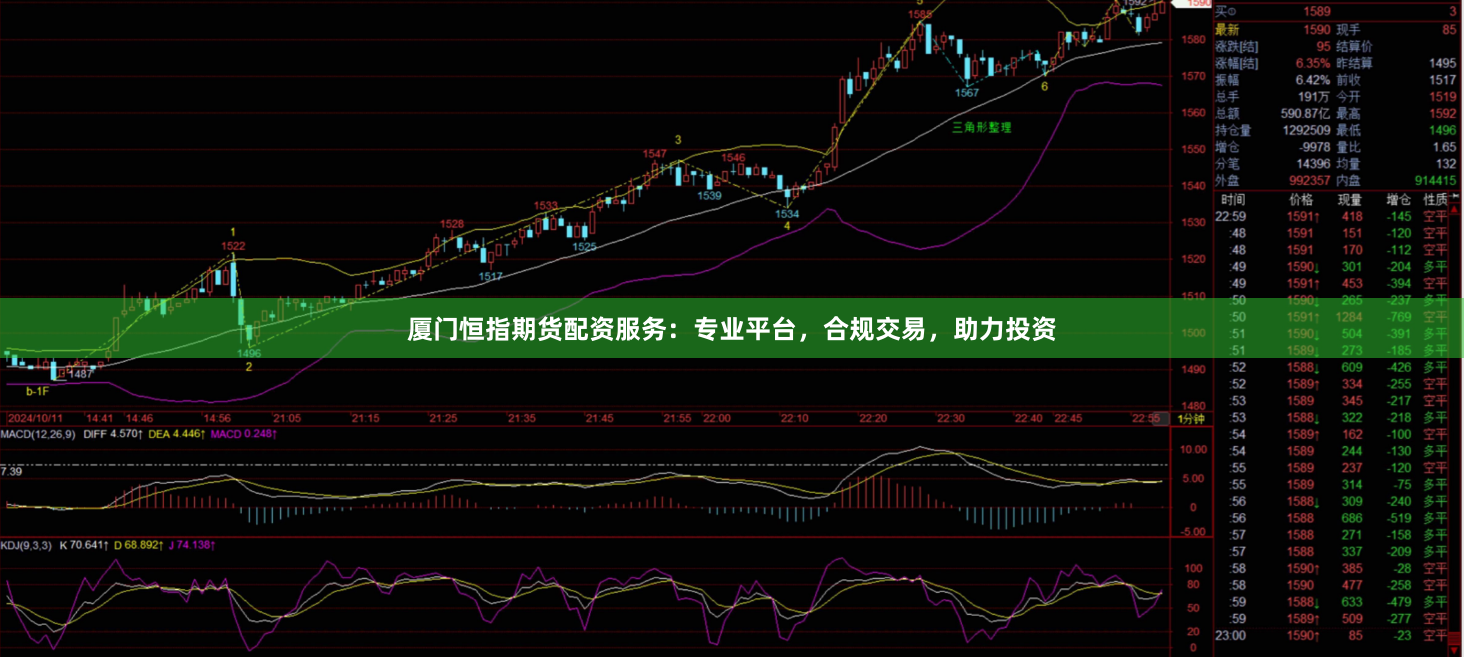 厦门恒指期货配资服务：专业平台，合规交易，助力投资